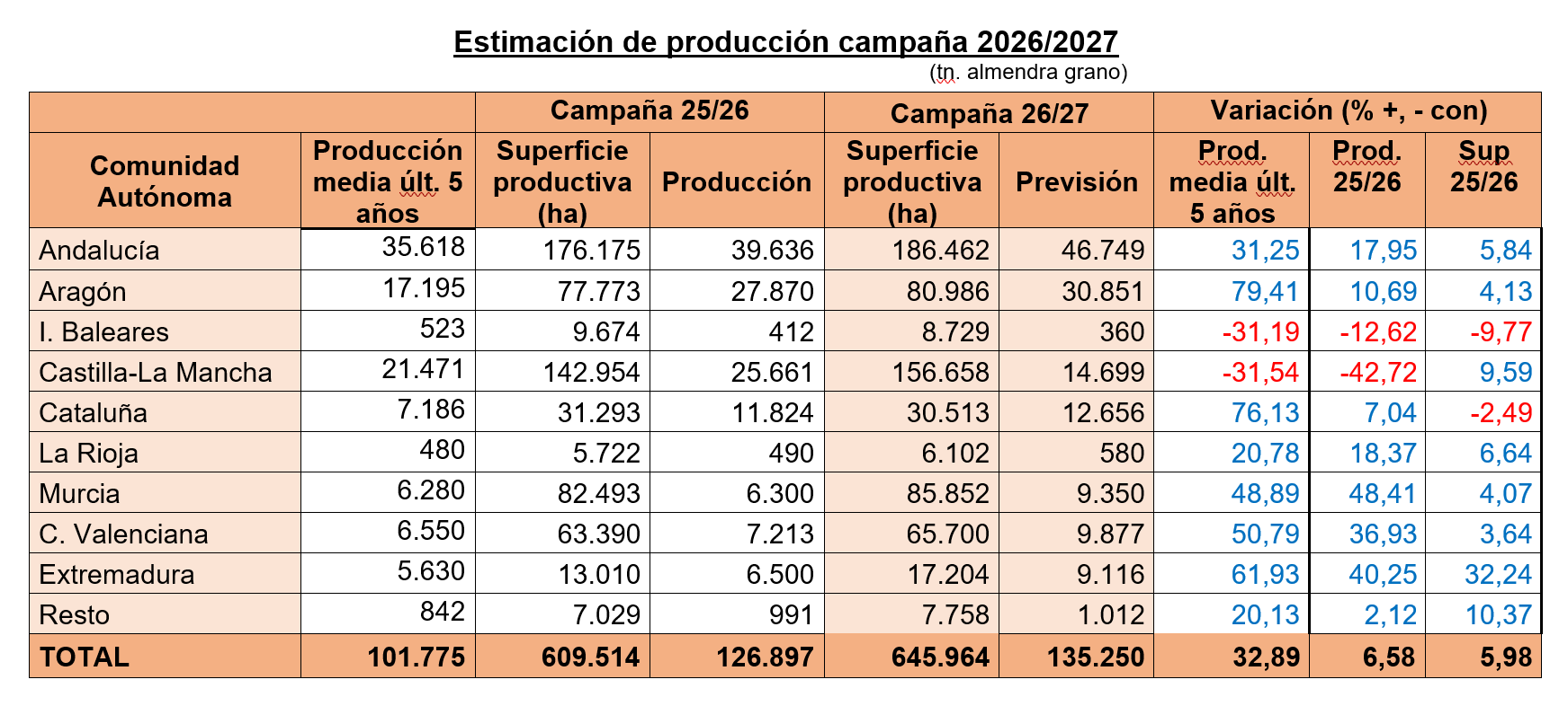 frutos_secos_prevision_26